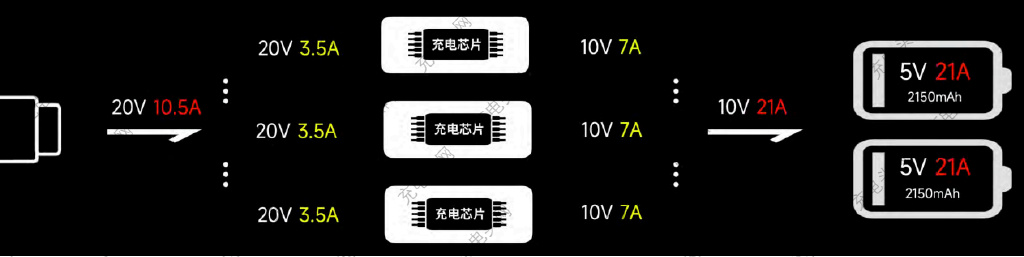 Chi tiết sạc nhanh 210W của Xiaomi: 10 phút đầy pin, dùng 3 chip quản lý sạc và không hề quá nhiệt - Ảnh 13. Chi tiết sạc nhanh 210W của Xiaomi: 10 phút đầy pin, dùng 3 chip quản lý sạc và không hề quá nhiệt - Ảnh 13.