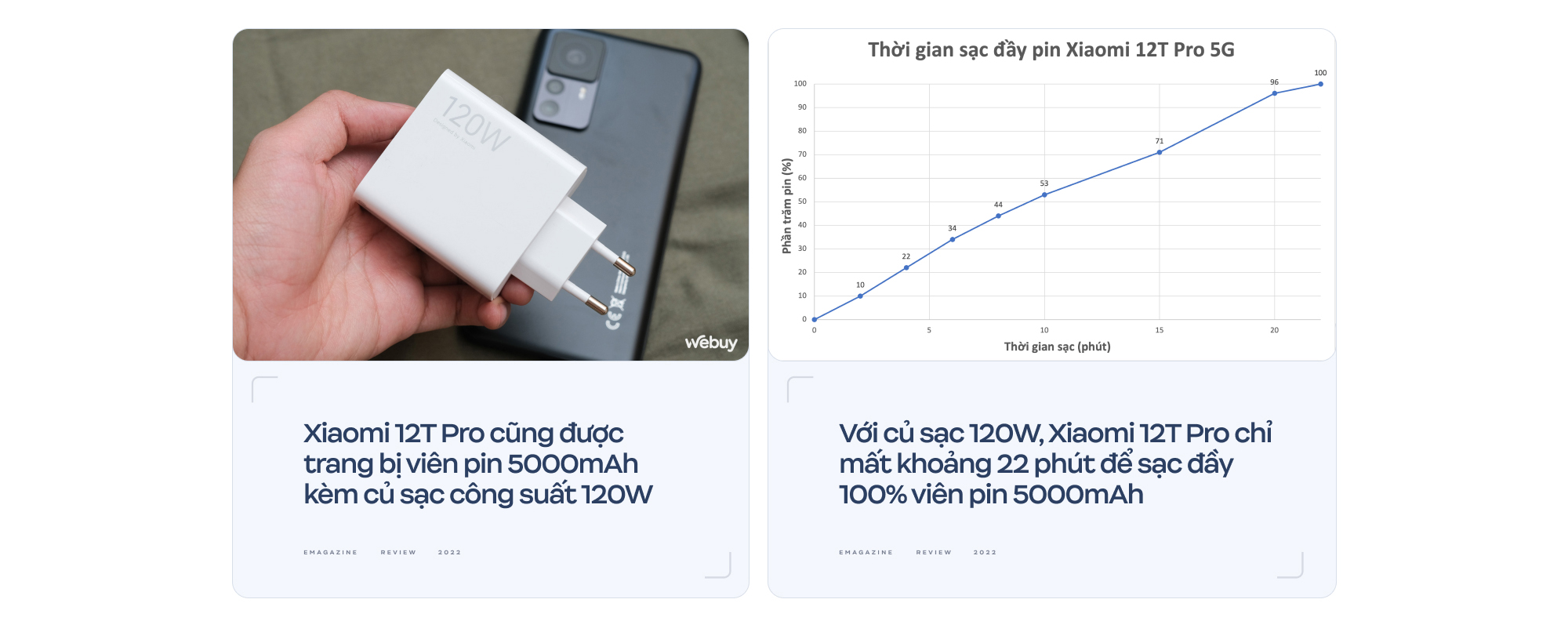 Đánh giá Xiaomi 12T Pro: Phần cứng “đỉnh” liệu có còn là thứ người dùng cần? - Ảnh 13. Đánh giá Xiaomi 12T Pro: Phần cứng “đỉnh” liệu có còn là thứ người dùng cần? - Ảnh 13.
