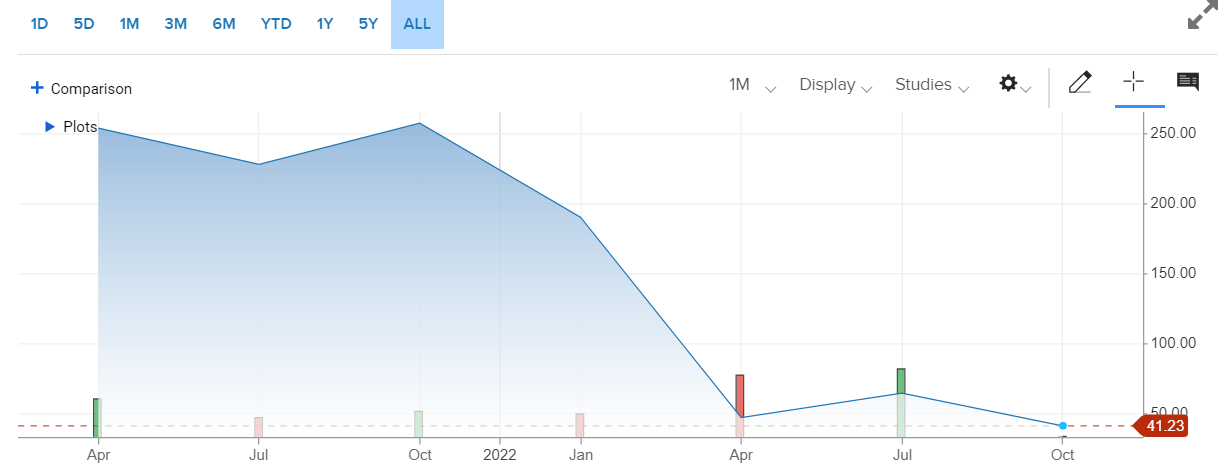 Vốn hóa sàn Coinbase từ 85 tỷ USD giảm chỉ còn dưới 10 tỷ USD sau hơn 1 năm, nguy cơ trở thành ‘FTX thứ 2’ - Ảnh 2. Vốn hóa sàn Coinbase từ 85 tỷ USD giảm chỉ còn dưới 10 tỷ USD sau hơn 1 năm, nguy cơ trở thành ‘FTX thứ 2’ - Ảnh 2.