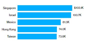Không phải Mỹ, đây mới là nơi xe Tesla có giá rẻ nhất thế giới – không hổ danh là “mỏ vàng’ của Elon Musk - Ảnh 1. Không phải Mỹ, đây mới là nơi xe Tesla có giá rẻ nhất thế giới – không hổ danh là “mỏ vàng’ của Elon Musk - Ảnh 1.