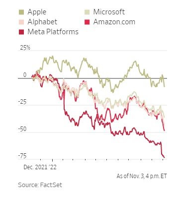 Định thay đổi thế giới như cách 18 năm trước tạo ra Facebook, Mark Zuckerberg đặt cược bằng đế chế 1.000 tỷ USD, sau 1 năm mất 800 tỷ USD - Ảnh 3. Định thay đổi thế giới như cách 18 năm trước tạo ra Facebook, Mark Zuckerberg đặt cược bằng đế chế 1.000 tỷ USD, sau 1 năm mất 800 tỷ USD - Ảnh 3.