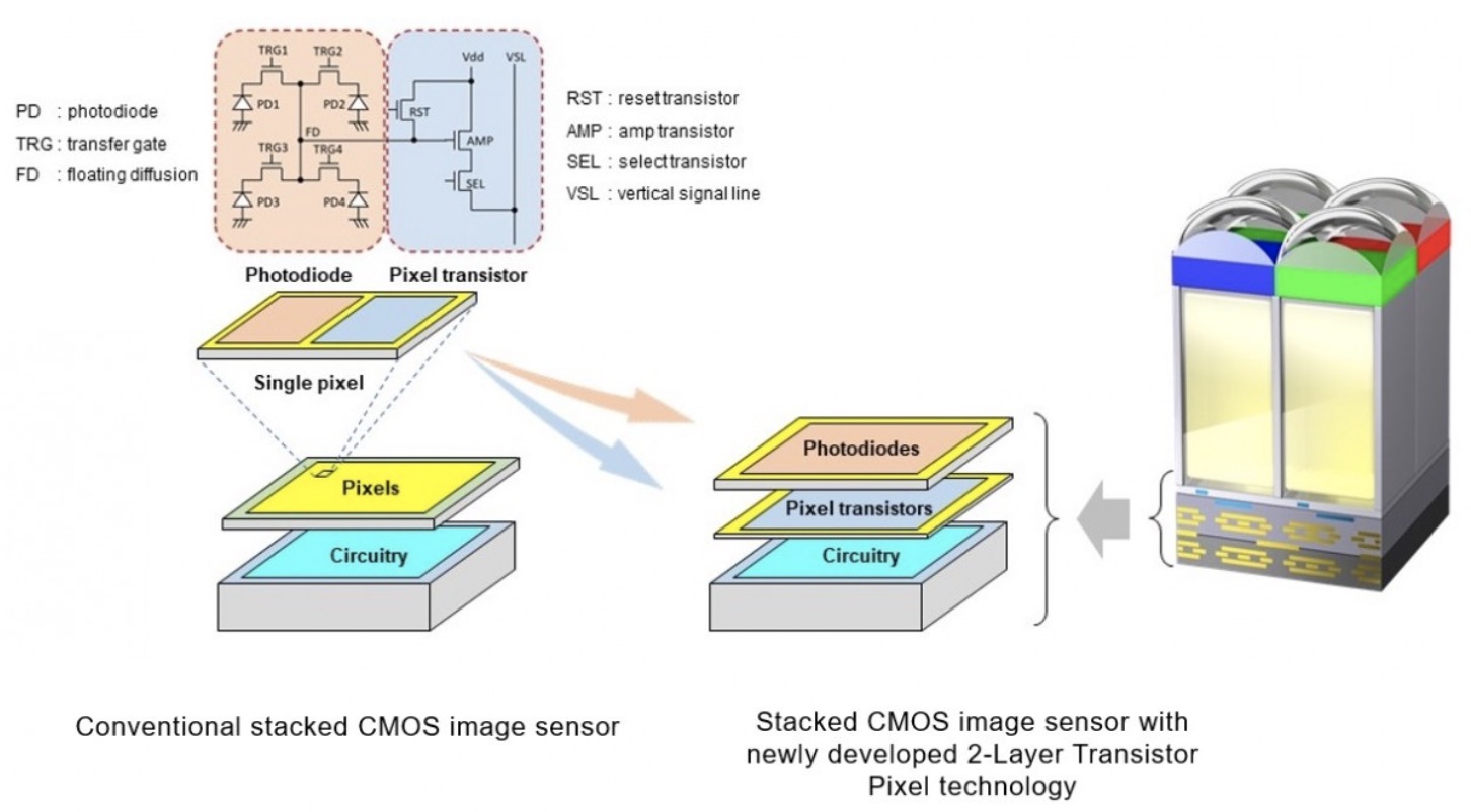 Ngược dòng thời gian: từ một trang bị “cho có”, camera trên smartphone đã trở nên to lớn và thông minh như thế nào - Ảnh 7. Ngược dòng thời gian: từ một trang bị “cho có”, camera trên smartphone đã trở nên to lớn và thông minh như thế nào - Ảnh 7.