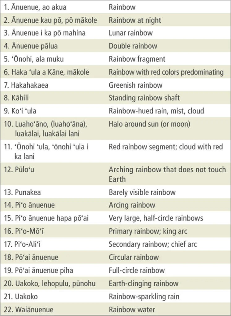 Cầu vồng sẽ xuất hiện nhiều hơn, nhưng đó lại là bằng chứng Trái đất đang nóng dần lên - Ảnh 4. Cầu vồng sẽ xuất hiện nhiều hơn, nhưng đó lại là bằng chứng Trái đất đang nóng dần lên - Ảnh 4.