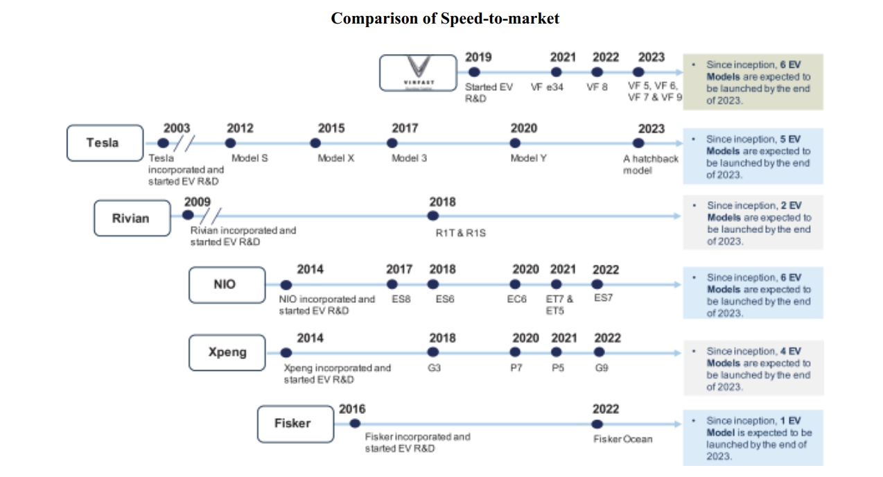 Các chi tiết quan trọng trong bản cáo bạch của VinFast: Những điểm tương đồng với IPO lớn nhất trong lịch sử và 3 bài học giá trị cho doanh nghiệp Việt Nam - Ảnh 1. Các chi tiết quan trọng trong bản cáo bạch của VinFast: Những điểm tương đồng với IPO lớn nhất trong lịch sử và 3 bài học giá trị cho doanh nghiệp Việt Nam - Ảnh 1.