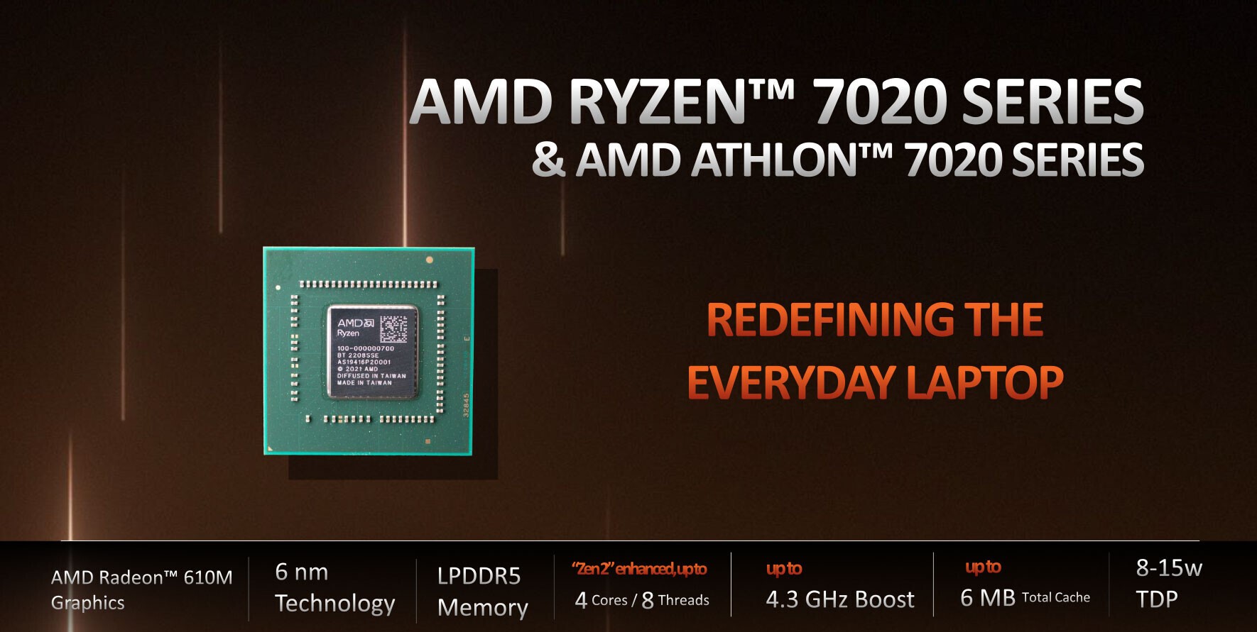 AMD ra mắt dòng CPU Ryzen 7020 cho thiết bị di động, thời lượng pin kéo dài tới 12 tiếng - Ảnh 1. AMD ra mắt dòng CPU Ryzen 7020 cho thiết bị di động, thời lượng pin kéo dài tới 12 tiếng - Ảnh 1.