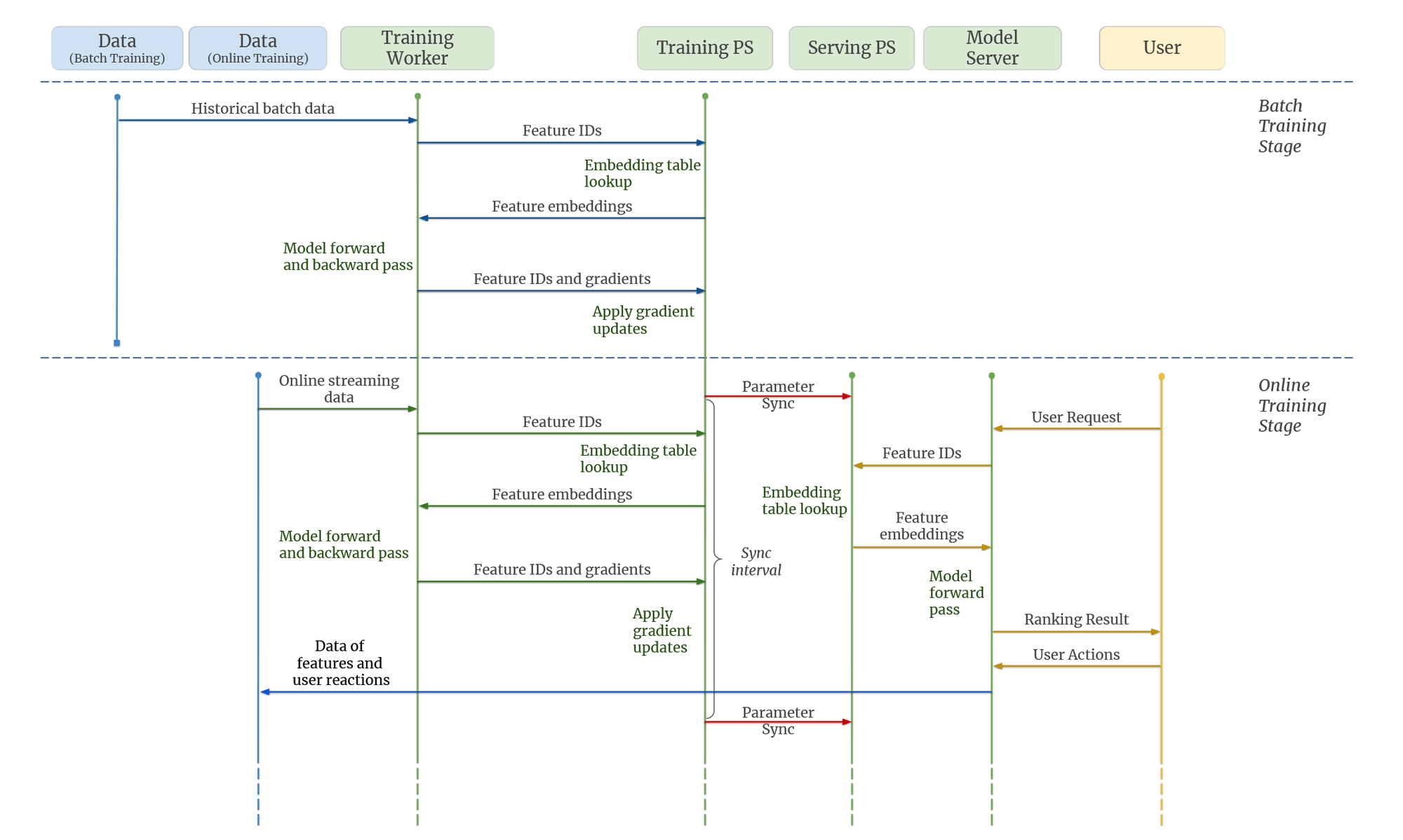Bên trong thuật toán của TikTok - người dùng bị gây nghiện như thế nào? - Ảnh 2. Bên trong thuật toán của TikTok - người dùng bị gây nghiện như thế nào? - Ảnh 2.