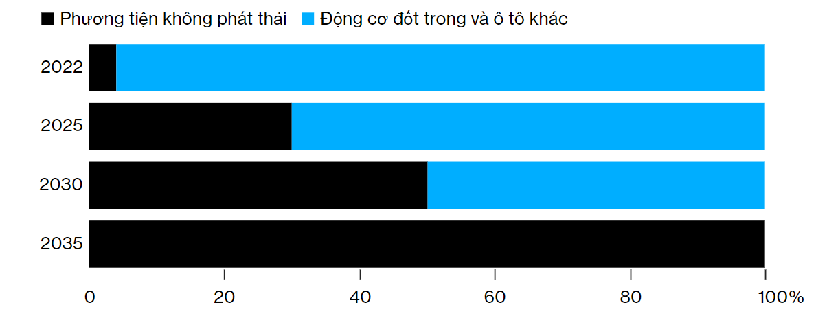 Việt Nam còn chờ VinFast bùng nổ, chính phủ Thái Lan đã sẵn sàng tung cả tấn ưu đãi để tất tay cho xe điện - Ảnh 1. Việt Nam còn chờ VinFast bùng nổ, chính phủ Thái Lan đã sẵn sàng tung cả tấn ưu đãi để tất tay cho xe điện - Ảnh 1.