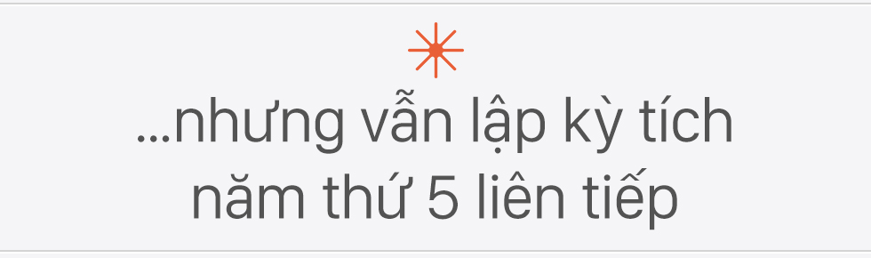 Apple 2021: C&ugrave;ng nh&igrave;n lại một năm rực rỡ đ&aacute;ng gi&aacute; 3 ngh&igrave;n tỷ của nh&agrave; T&aacute;o - Ảnh 3.