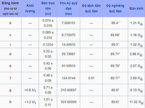 Hệ mặt trời thứ hai trong vũ trụ, thi&ecirc;n h&agrave; Kepler 90 tr&ocirc;ng như thế n&agrave;o, v&agrave; liệu c&oacute; người ngo&agrave;i h&agrave;nh tinh ở đ&oacute;? - Ảnh 2.