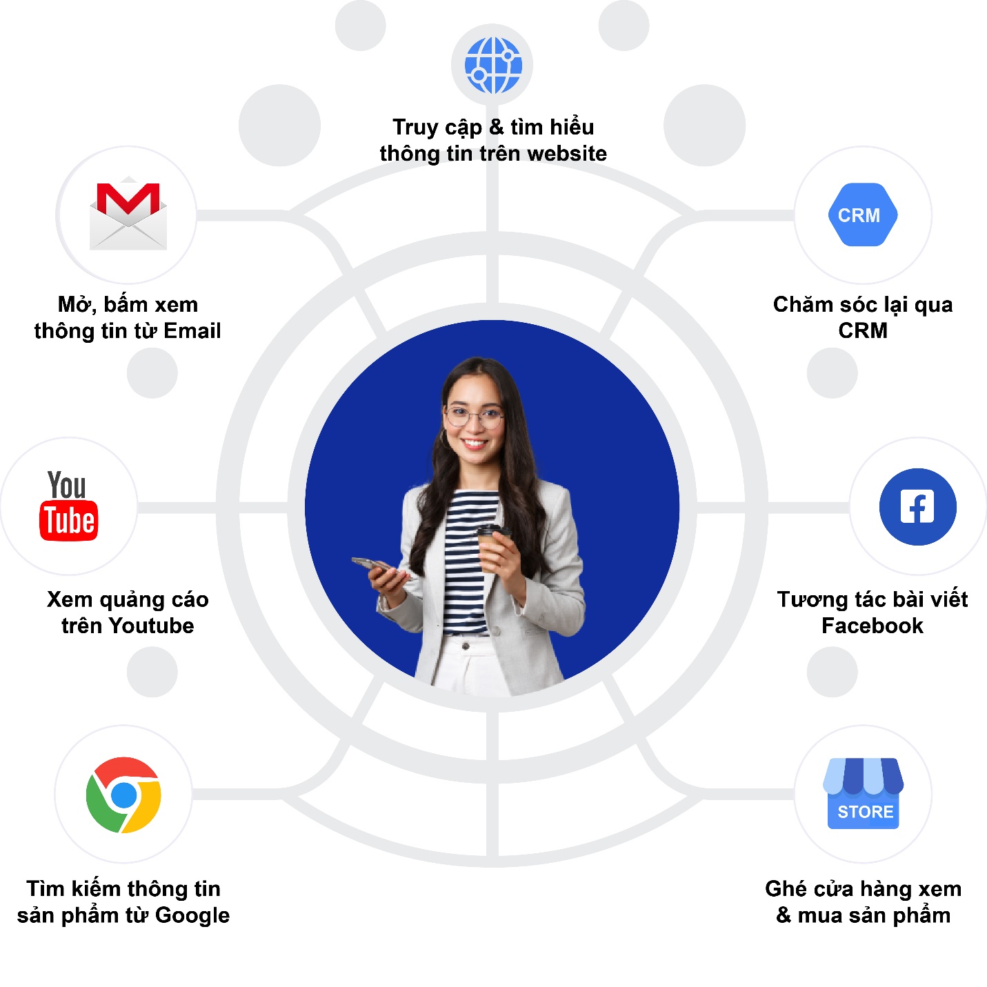 O2O – “chiếc đũa thần” của ngành bán lẻ thời 4.0 - Ảnh 4. O2O – “chiếc đũa thần” của ngành bán lẻ thời 4.0 - Ảnh 4.