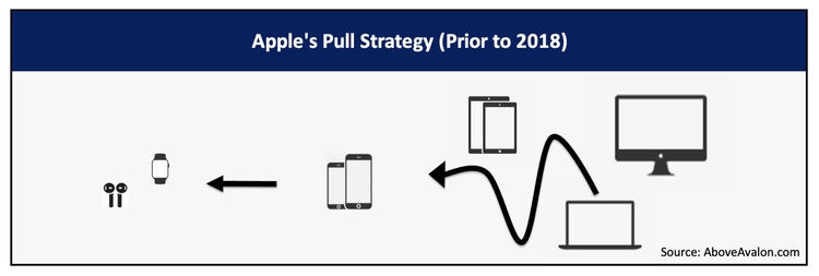 Bỏ xa đối thủ, nhưng rủi ro mà Apple gặp phải chính là sự tự mãn - Ảnh 2. Bỏ xa đối thủ, nhưng rủi ro mà Apple gặp phải chính là sự tự mãn - Ảnh 2.