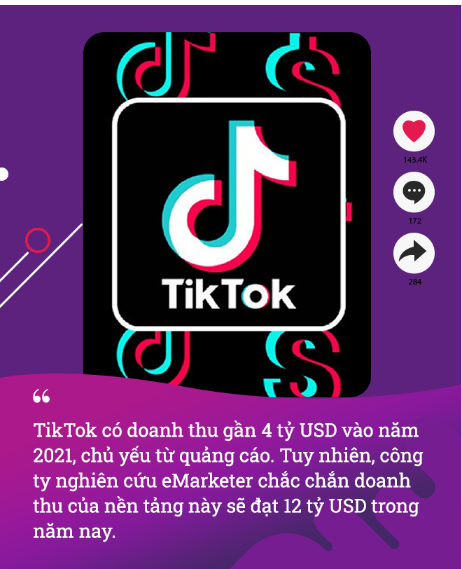 TikTok bật chế độ “cỗ máy kiếm tiền”, Facebook đứng trước nguy cơ trở thành sản phẩm của… dĩ vãng - Ảnh 2. TikTok bật chế độ “cỗ máy kiếm tiền”, Facebook đứng trước nguy cơ trở thành sản phẩm của… dĩ vãng - Ảnh 2.