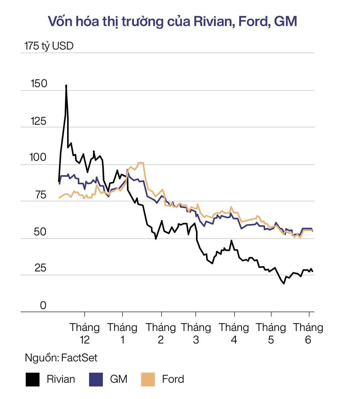 Tham vọng không tưởng của hãng xe điện Rivian: Mỗi quý chỉ sản xuất được 2.500 xe nhưng CEO mạnh miệng tuyên bố một ngày sẽ bán được 10 triệu xe/năm như Toyota - Ảnh 2. Tham vọng không tưởng của hãng xe điện Rivian: Mỗi quý chỉ sản xuất được 2.500 xe nhưng CEO mạnh miệng tuyên bố một ngày sẽ bán được 10 triệu xe/năm như Toyota - Ảnh 2.