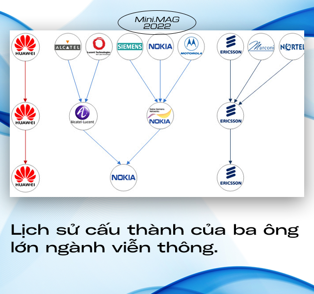 [Mini] Cố bước theo con đường của Nokia, Huawei liệu c&oacute; thể th&agrave;nh c&ocirc;ng? - Ảnh 7.