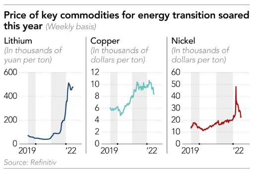 Giữa cơn sốt chuyển đổi năng lượng, những kẻ g&acirc;y &ocirc; nhiễm được "ph&ugrave; ph&eacute;p" th&agrave;nh anh h&ugrave;ng - Ảnh 2.