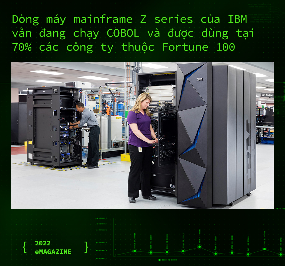 Ra đời hơn 50 năm nay, c&aacute;c d&ograve;ng code gi&agrave; cỗi n&agrave;y vẫn đang g&aacute;nh v&aacute;c tiền của bạn mỗi ng&agrave;y - Ảnh 14.