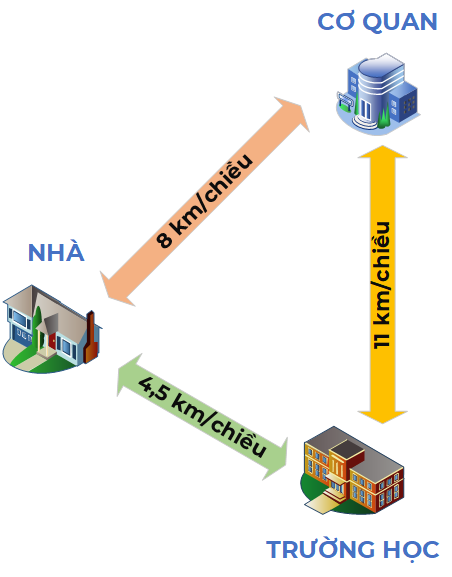 Mua xe đạp đi làm để đỡ tiền xăng: ngã ngửa với thời gian hoàn vốn - Ảnh 6. Mua xe đạp đi làm để đỡ tiền xăng: ngã ngửa với thời gian hoàn vốn - Ảnh 6.