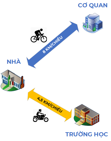 Mua xe đạp đi làm để đỡ tiền xăng: ngã ngửa với thời gian hoàn vốn - Ảnh 8. Mua xe đạp đi làm để đỡ tiền xăng: ngã ngửa với thời gian hoàn vốn - Ảnh 8.