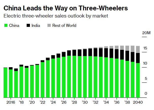 Một loại xe điện mở ra cơ hội ngh&igrave;n tỷ đ&ocirc; mới trong ng&agrave;nh giao th&ocirc;ng vận tải: Kh&ocirc;ng cửa, kh&ocirc;ng sợ kẹt xe, tiện lợi đủ đường - Ảnh 2.