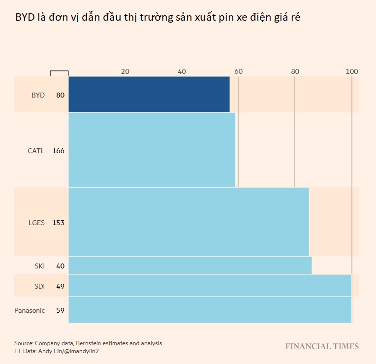 Chân dung hãng xe điện vừa vượt mặt Tesla - Ảnh 1. Chân dung hãng xe điện vừa vượt mặt Tesla - Ảnh 1.