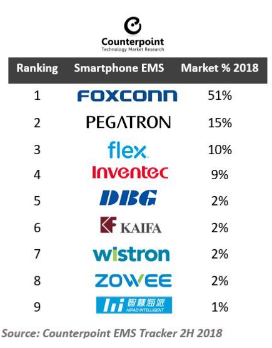 Đầu tư một loạt nhà máy mới tại Việt Nam, nhà sản xuất thiết bị điện tử lớn nhất thế giới đang làm ăn ra sao? - Ảnh 1. Đầu tư một loạt nhà máy mới tại Việt Nam, nhà sản xuất thiết bị điện tử lớn nhất thế giới đang làm ăn ra sao? - Ảnh 1.