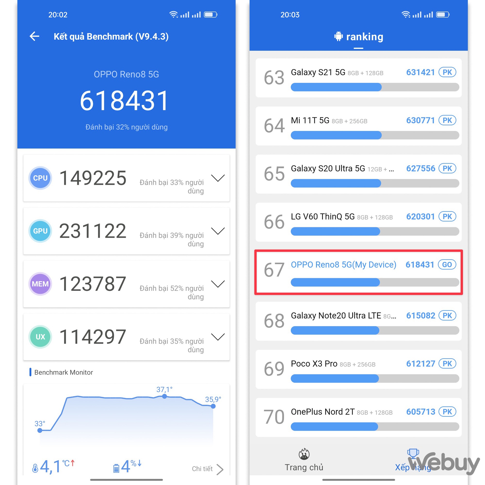 Đ&aacute;nh gi&aacute; hiệu năng chơi game OPPO Reno 8 5G: - Ảnh 1.