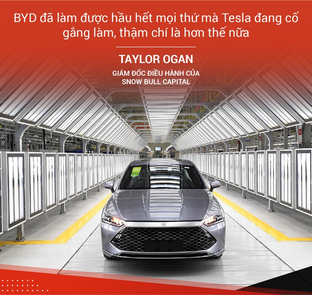 Chọn ngược dòng để trở thành số một - hãng xe điện 'vô danh' này mới là 'cơn ác mộng' của Tesla - Ảnh 6. Chọn ngược dòng để trở thành số một - hãng xe điện 'vô danh' này mới là 'cơn ác mộng' của Tesla - Ảnh 6.