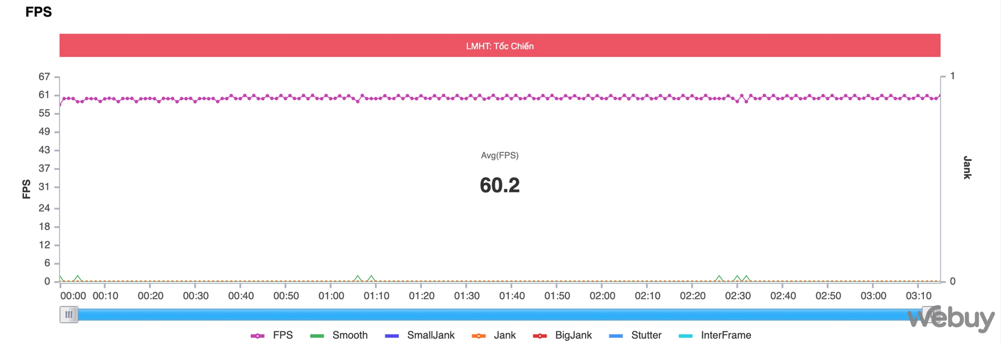 Đ&aacute;nh gi&aacute; hiệu năng chơi game OPPO Reno 8 5G: - Ảnh 12.