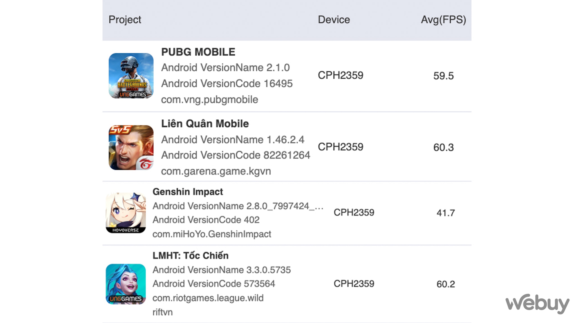 Đ&aacute;nh gi&aacute; hiệu năng chơi game OPPO Reno 8 5G: - Ảnh 25.