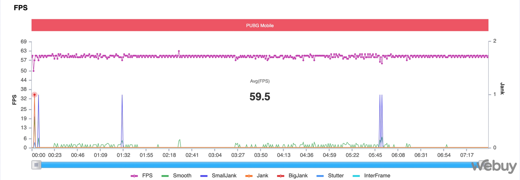 Đ&aacute;nh gi&aacute; hiệu năng chơi game OPPO Reno 8 5G: - Ảnh 18.