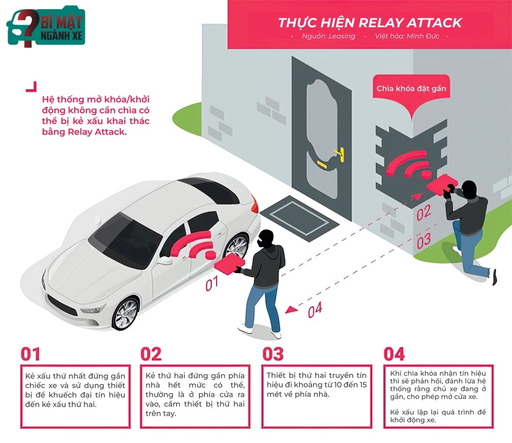 Vụ dùng 500.000 đồng trộm xe Tesla giá 1,9 tỷ: Hậu quả khi 'câu đố' quá đơn giản! - Ảnh 4. Vụ dùng 500.000 đồng trộm xe Tesla giá 1,9 tỷ: Hậu quả khi 'câu đố' quá đơn giản! - Ảnh 4.