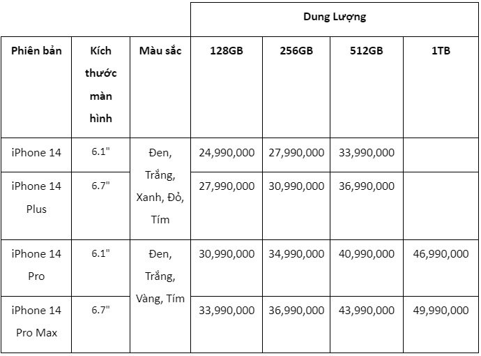 Nhiều đại lý công bố giá dự kiến iPhone 14 tại Việt Nam, bản cao nhất lên đến 50 triệu đồng - Ảnh 5. Nhiều đại lý công bố giá dự kiến iPhone 14 tại Việt Nam, bản cao nhất lên đến 50 triệu đồng - Ảnh 5.