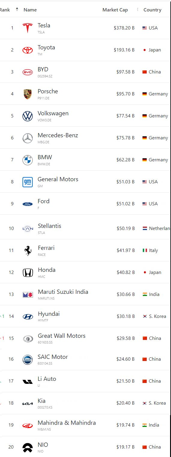 Một giao dịch trong nửa đầu năm 2022 từng định giá Vinfast 30 tỷ USD - Ảnh 2. Một giao dịch trong nửa đầu năm 2022 từng định giá Vinfast 30 tỷ USD - Ảnh 2.
