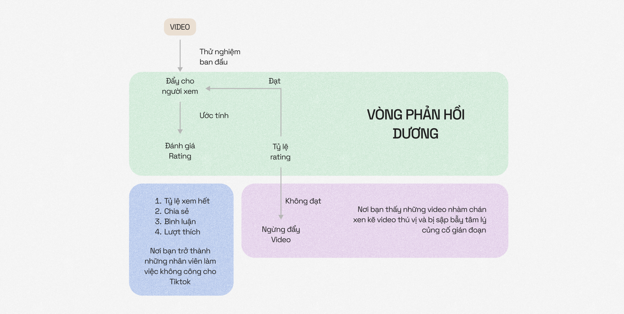 Từ YouTube sang TikTok: Sự sụp đổ của những giá trị mạng xã hội kiểu mẫu - Ảnh 19. Từ YouTube sang TikTok: Sự sụp đổ của những giá trị mạng xã hội kiểu mẫu - Ảnh 19.
