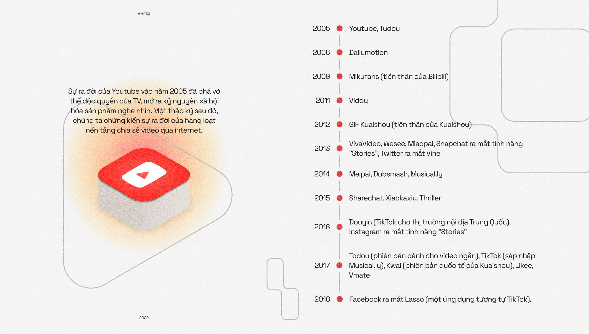 Từ YouTube sang TikTok: Sự sụp đổ của những giá trị mạng xã hội kiểu mẫu - Ảnh 4. Từ YouTube sang TikTok: Sự sụp đổ của những giá trị mạng xã hội kiểu mẫu - Ảnh 4.