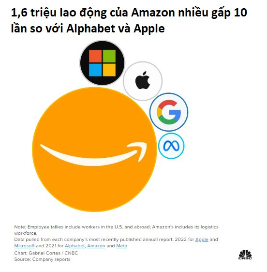 Tại sao Apple vẫn chưa sa thải hàng loạt nhân viên như những hãng công nghệ khác? - Ảnh 3. Tại sao Apple vẫn chưa sa thải hàng loạt nhân viên như những hãng công nghệ khác? - Ảnh 3.