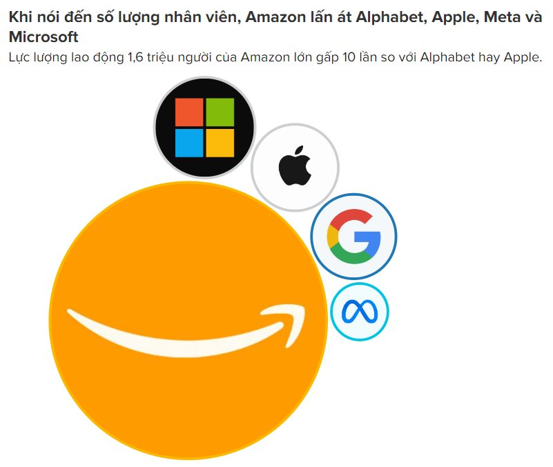 Vén màn bí mật: Hóa ra Apple không sa thải nhân viên là vì… - Ảnh 4. Vén màn bí mật: Hóa ra Apple không sa thải nhân viên là vì… - Ảnh 4.