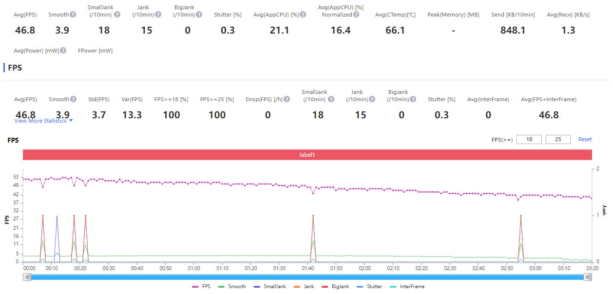 Đánh giá hiệu năng Qualcomm Snapdragon 8 Gen 2 với Xiaomi 13 - Ảnh 8. Đánh giá hiệu năng Qualcomm Snapdragon 8 Gen 2 với Xiaomi 13 - Ảnh 8.