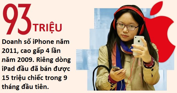 Apple ở xứ sở Trung Quốc: Lật đổ Nokia, thay đổi cả một nền kinh tế - Ảnh 4. Apple ở xứ sở Trung Quốc: Lật đổ Nokia, thay đổi cả một nền kinh tế - Ảnh 4.