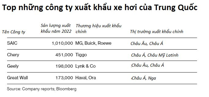 Ô tô Trung Quốc âm thầm xâm chiếm thế giới: Khiến khách tây mê mệt cả kiểu dáng đến chất lượng, cho xe Mỹ, Hàn 'ngửi khói' - Ảnh 5. Ô tô Trung Quốc âm thầm xâm chiếm thế giới: Khiến khách tây mê mệt cả kiểu dáng đến chất lượng, cho xe Mỹ, Hàn 'ngửi khói' - Ảnh 5.