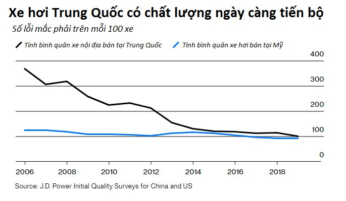 Ô tô Trung Quốc âm thầm xâm chiếm thế giới: Khiến khách tây mê mệt cả kiểu dáng đến chất lượng, cho xe Mỹ, Hàn 'ngửi khói' - Ảnh 4. Ô tô Trung Quốc âm thầm xâm chiếm thế giới: Khiến khách tây mê mệt cả kiểu dáng đến chất lượng, cho xe Mỹ, Hàn 'ngửi khói' - Ảnh 4.