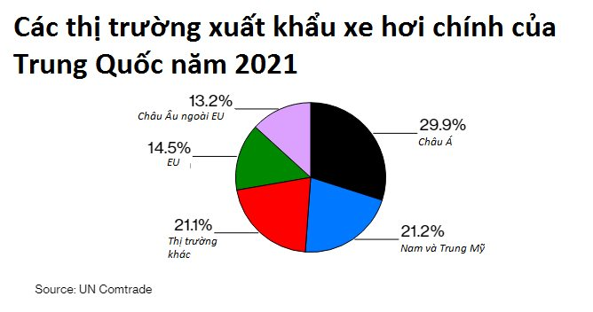 Ô tô Trung Quốc âm thầm xâm chiếm thế giới: Khiến khách tây mê mệt cả kiểu dáng đến chất lượng, cho xe Mỹ, Hàn 'ngửi khói' - Ảnh 3. Ô tô Trung Quốc âm thầm xâm chiếm thế giới: Khiến khách tây mê mệt cả kiểu dáng đến chất lượng, cho xe Mỹ, Hàn 'ngửi khói' - Ảnh 3.