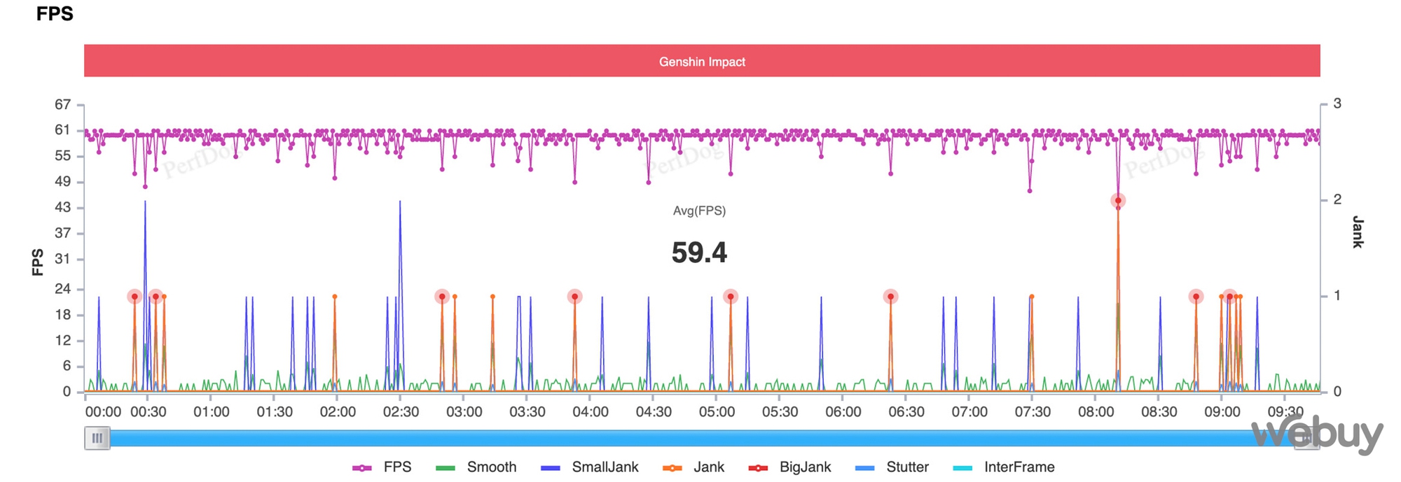 Đánh giá hiệu năng Redmi K60: Mạnh mẽ, ổn định, vô đối trong phân khúc 8 triệu đồng - Ảnh 24. Đánh giá hiệu năng Redmi K60: Mạnh mẽ, ổn định, vô đối trong phân khúc 8 triệu đồng - Ảnh 24.