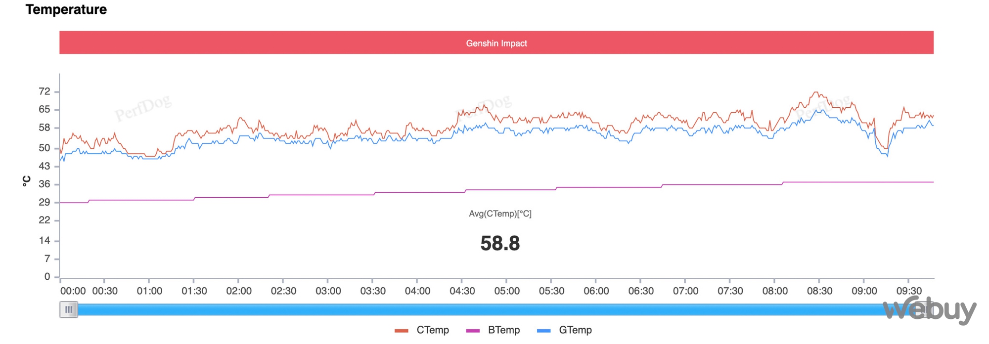 Đánh giá hiệu năng Redmi K60: Mạnh mẽ, ổn định, vô đối trong phân khúc 8 triệu đồng - Ảnh 25. Đánh giá hiệu năng Redmi K60: Mạnh mẽ, ổn định, vô đối trong phân khúc 8 triệu đồng - Ảnh 25.