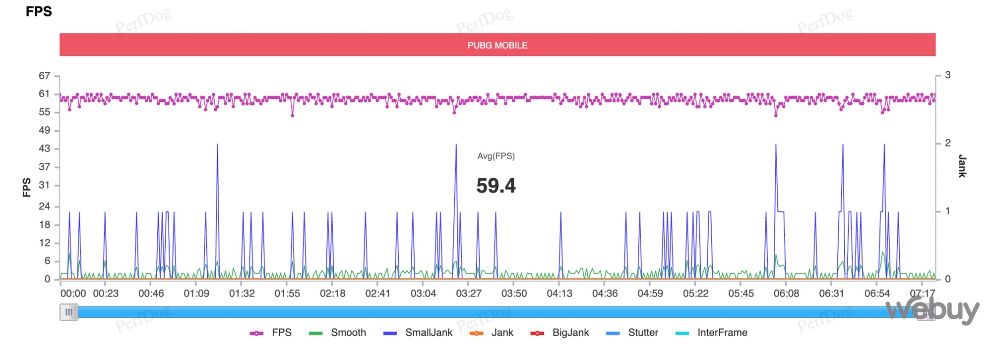 Đánh giá hiệu năng Redmi K60: Mạnh mẽ, ổn định, vô đối trong phân khúc 8 triệu đồng - Ảnh 17. Đánh giá hiệu năng Redmi K60: Mạnh mẽ, ổn định, vô đối trong phân khúc 8 triệu đồng - Ảnh 17.