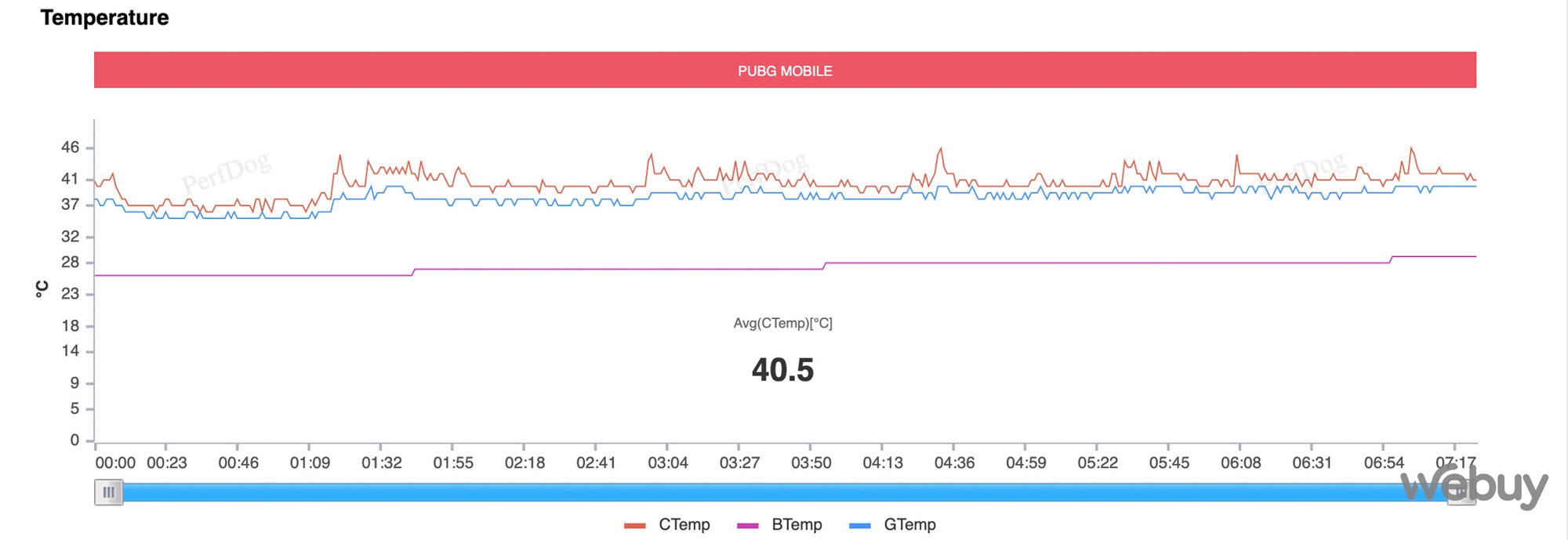 Đánh giá hiệu năng Redmi K60: Mạnh mẽ, ổn định, vô đối trong phân khúc 8 triệu đồng - Ảnh 18. Đánh giá hiệu năng Redmi K60: Mạnh mẽ, ổn định, vô đối trong phân khúc 8 triệu đồng - Ảnh 18.