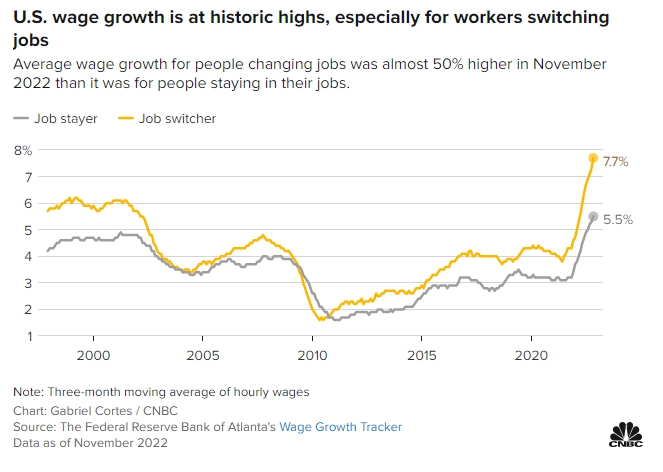 C&ocirc;ng nghệ th&ocirc;ng tin vẫn l&agrave; &rsquo;vua nghề&rsquo; trong năm 2023 mặc cho l&agrave;n s&oacute;ng sa thải đang &lsquo;c&agrave;n qu&eacute;t&rsquo; - Ảnh 2.