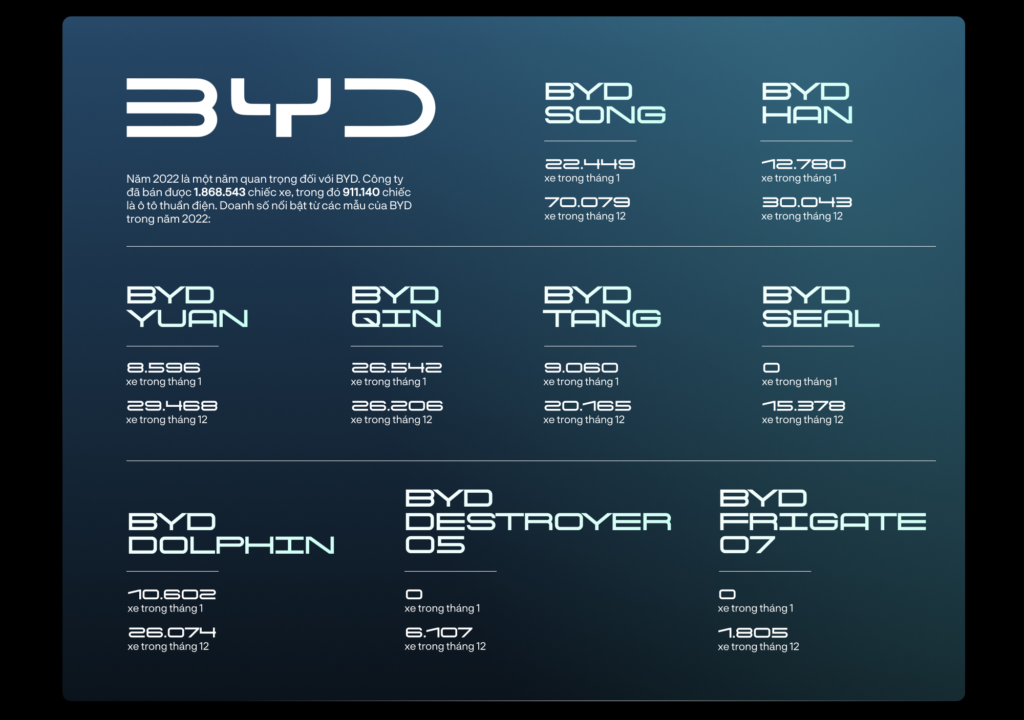 Tesla kh&ocirc;ng c&ograve;n "v&ocirc; đối", đ&acirc;y l&agrave; gương mặt mới ho&agrave;n to&agrave;n đủ khả năng vượt mặt c&ocirc;ng ty của Elon Musk - Ảnh 8.