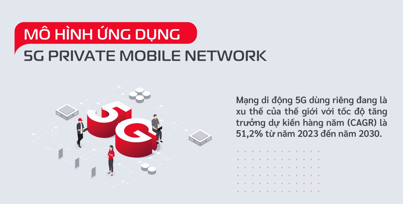 Nh&agrave; m&aacute;y th&ocirc;ng minh đầu ti&ecirc;n ứng mạng 5G d&ugrave;ng ri&ecirc;ng của Việt Nam - c&uacute; h&iacute;ch cho Hải Ph&ograve;ng bứt ph&aacute; về chuyển đổi số - Ảnh 3.