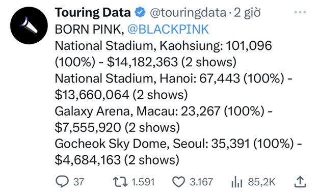 B&aacute;n hơn 67.000 v&eacute; với tỉ lệ sold-out 100%, BlackPink 'bỏ t&uacute;i' gần 334 tỷ đồng chỉ trong 2 đ&ecirc;m diễn tại Việt Nam - Cao gấp 3 lần Seoul, vượt trội Th&aacute;i Lan, Bắc Mỹ - Ảnh 3.